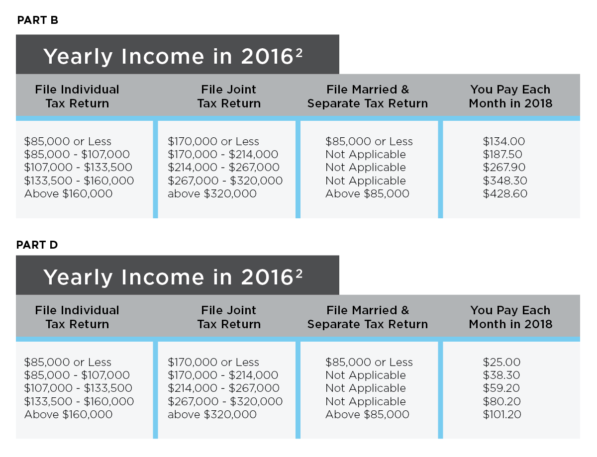 The 2018 Guide to Demystifying Medicare - SignatureFD